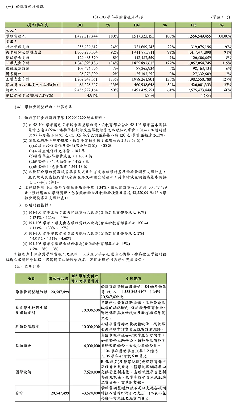 105學年度學雜費調整案